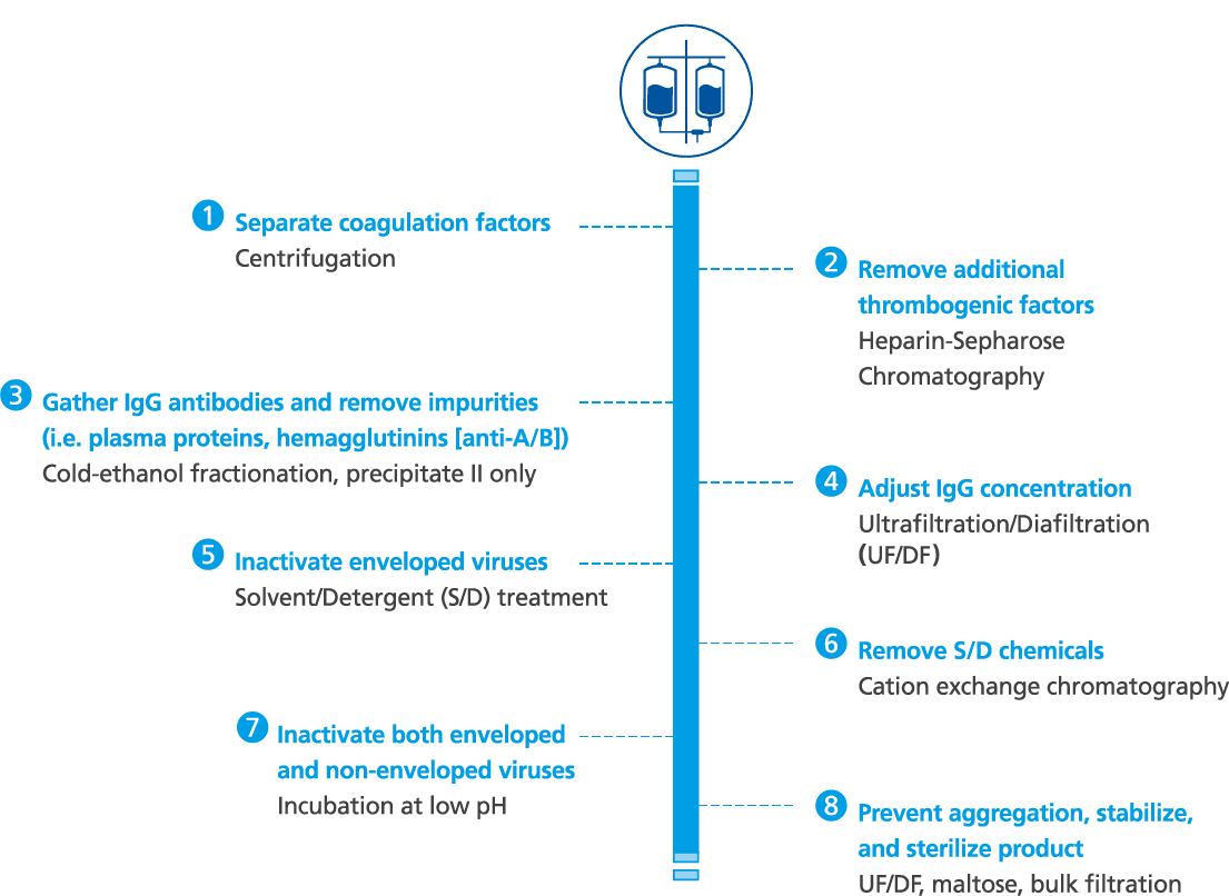 pathogen safety graphic