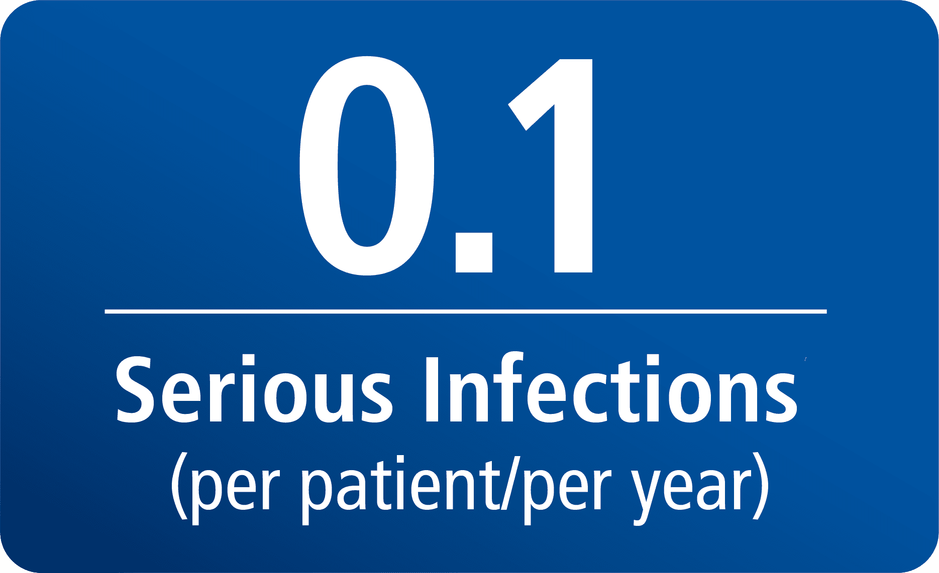 0.1 Serious Infections, Infographic